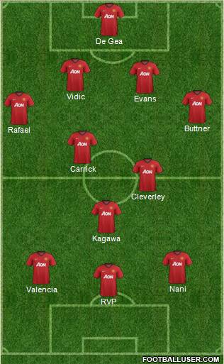 Manchester United Formation 2012