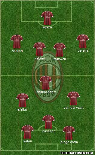 A.C. Milan Formation 2012