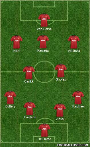 Manchester United Formation 2012