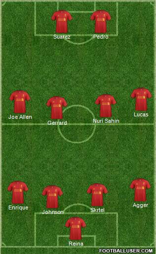 Liverpool Formation 2012