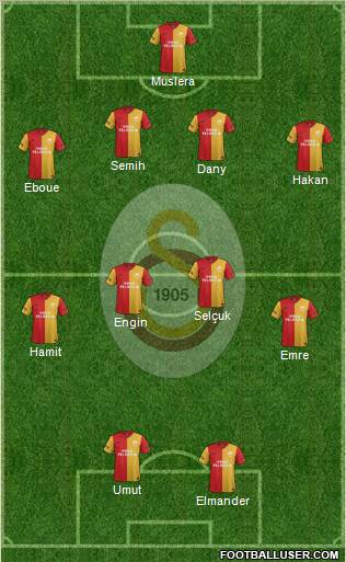 Galatasaray SK Formation 2012