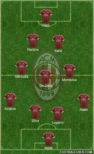 A.C. Milan Formation 2012