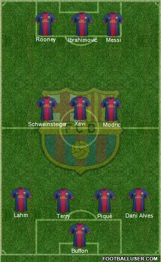 F.C. Barcelona Formation 2012