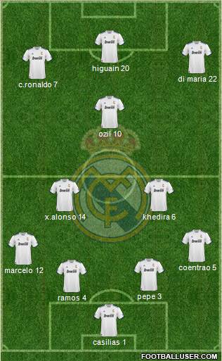 R. Madrid Castilla Formation 2012