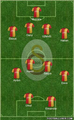 Galatasaray SK Formation 2012