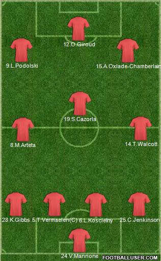 Champions League Team Formation 2012
