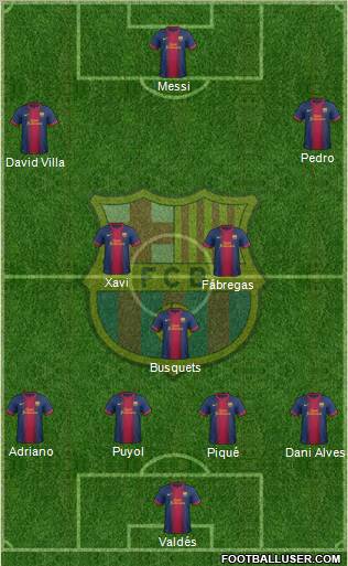 F.C. Barcelona Formation 2012