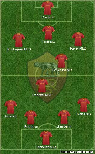 AS Roma Formation 2012