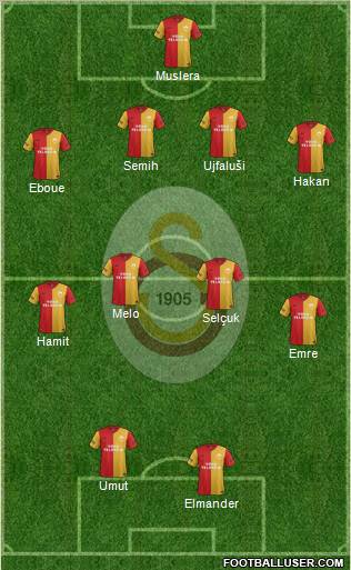 Galatasaray SK Formation 2012