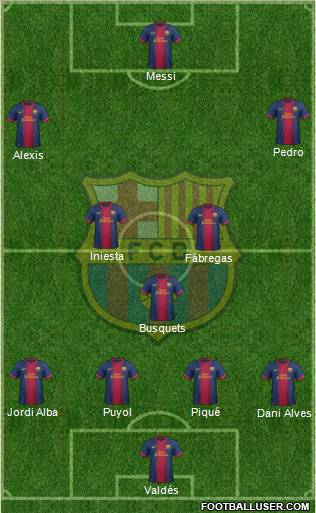 F.C. Barcelona Formation 2012