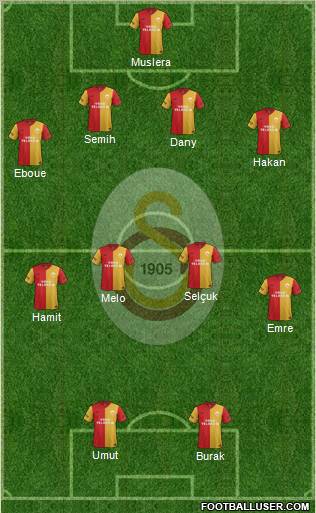 Galatasaray SK Formation 2012