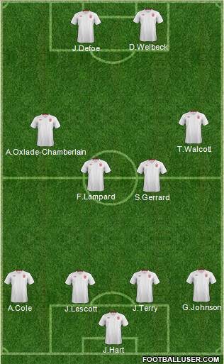 England Formation 2012
