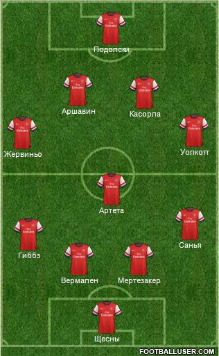 Arsenal Formation 2012