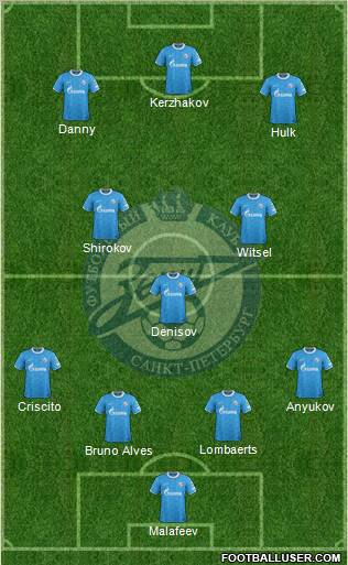 Zenit St. Petersburg Formation 2012