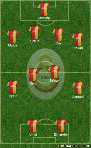 Galatasaray SK Formation 2012