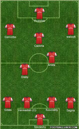 Arsenal Formation 2012