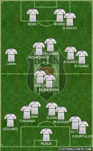 Besiktas JK Formation 2012