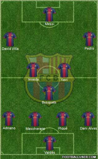 F.C. Barcelona Formation 2012
