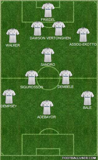 Tottenham Hotspur Formation 2012