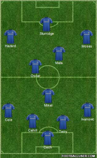 Chelsea Formation 2012