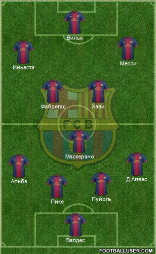 F.C. Barcelona Formation 2012