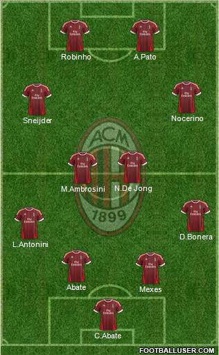 A.C. Milan Formation 2012