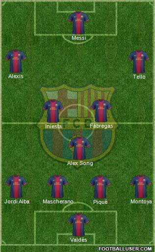 F.C. Barcelona Formation 2012