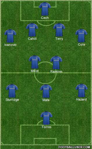 Chelsea Formation 2012
