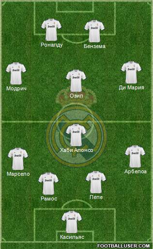 R. Madrid Castilla Formation 2012