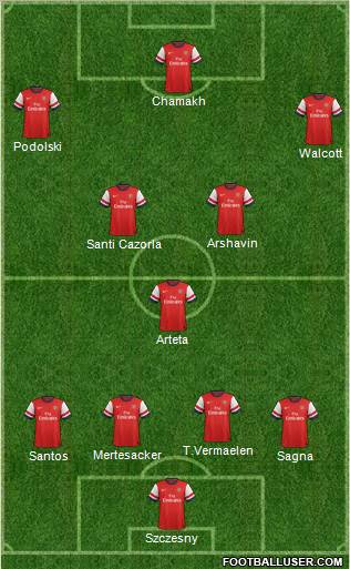 Arsenal Formation 2012