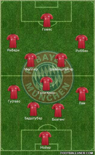 FC Bayern München Formation 2012