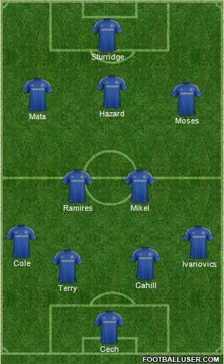 Chelsea Formation 2012