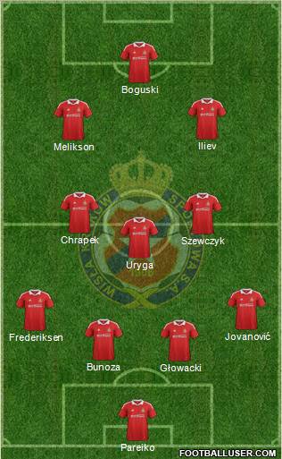 Wisla Krakow Formation 2012