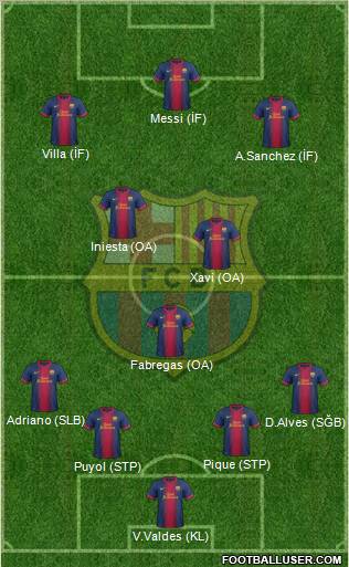 F.C. Barcelona Formation 2012