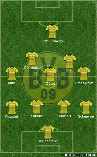 Borussia Dortmund Formation 2012