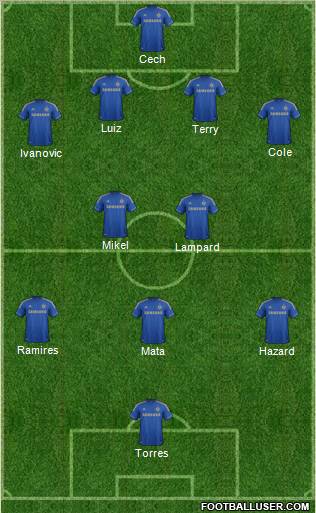Chelsea Formation 2012