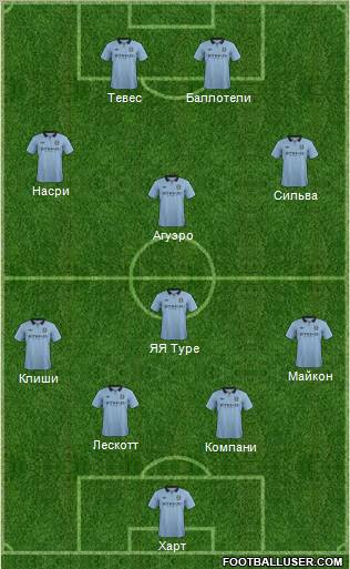Manchester City Formation 2012