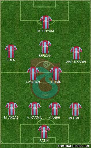 Trabzonspor Formation 2012