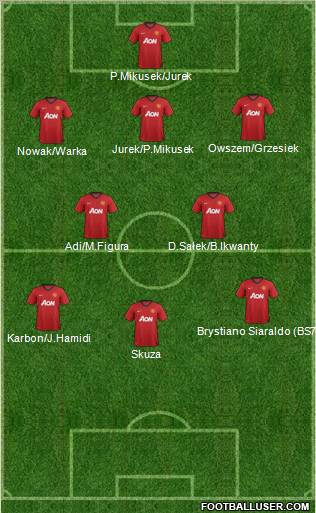 Manchester United Formation 2012