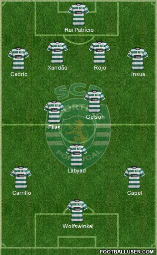 Sporting Clube de Portugal - SAD Formation 2012
