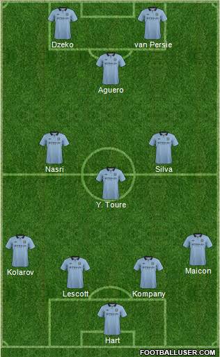 Manchester City Formation 2012