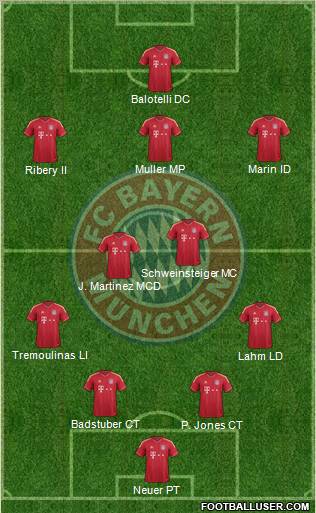 FC Bayern München Formation 2012
