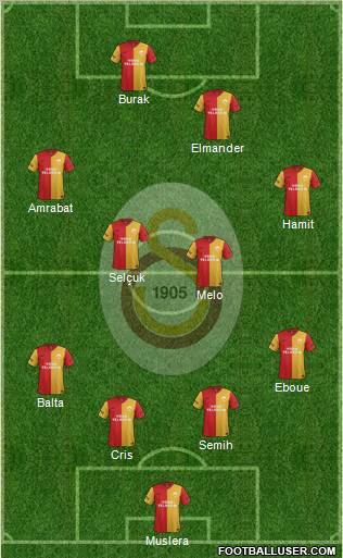 Galatasaray SK Formation 2012