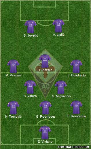 Fiorentina Formation 2012