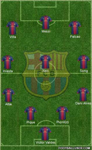 F.C. Barcelona Formation 2012
