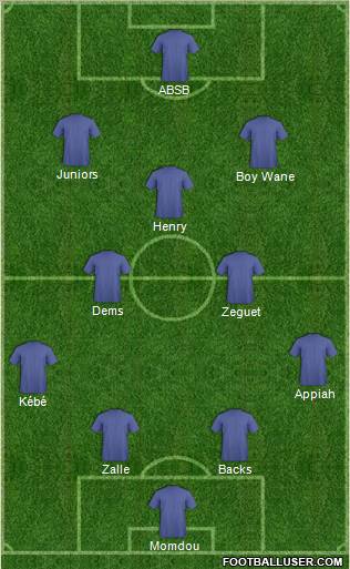 Dream Team Formation 2012