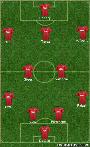 Manchester United Formation 2012