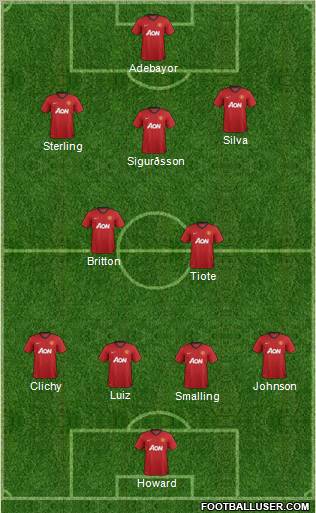 Manchester United Formation 2012