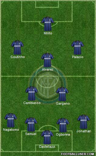 F.C. Internazionale Formation 2012