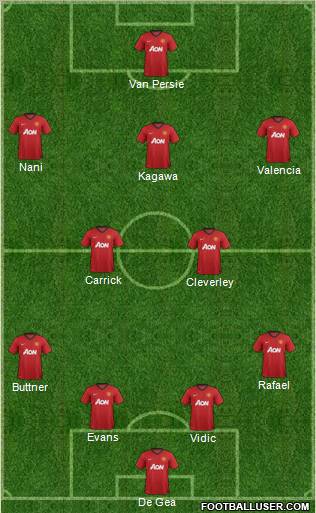 Manchester United Formation 2012